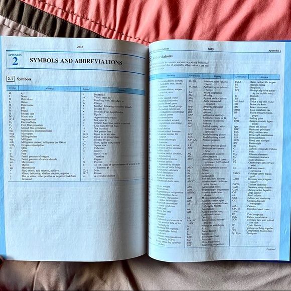 Mosby’s Medical Dictionary - Picture 8 of 8